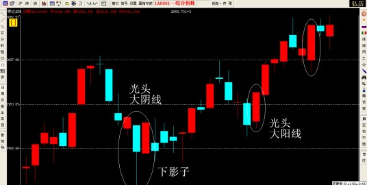 光头阴线