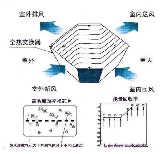 全热交换器工作原理