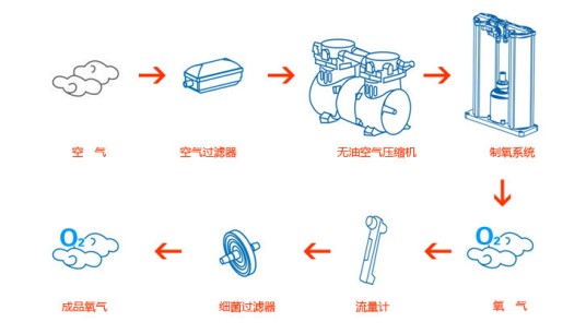 o2box/氧气盒子制氧机