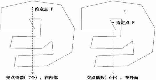 拐点坐标