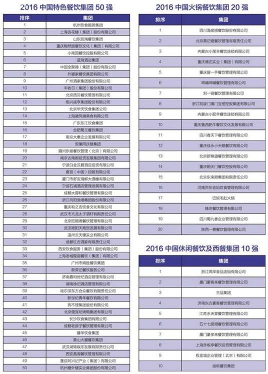 中国餐饮百强排行榜