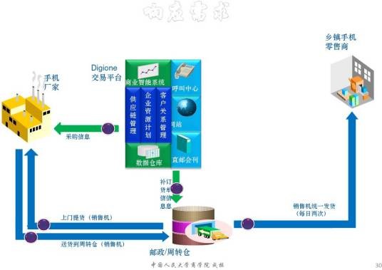 电子商务(字词)