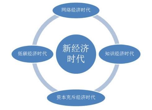 新经济时代
