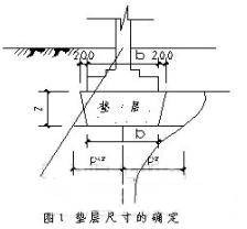 软弱地基