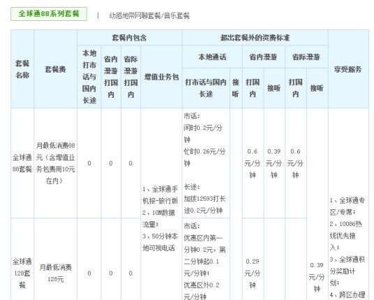 全球通88套餐