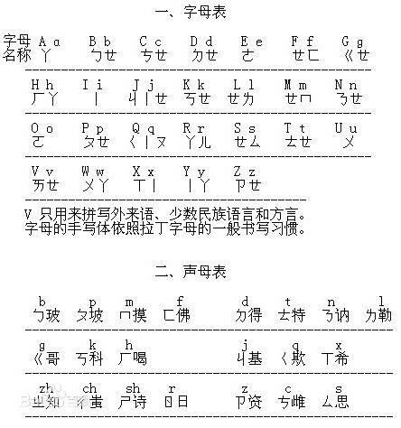 汉语拼音字母表（学习汉语拼音的学习类软件）