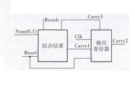 串行二进制加法器
