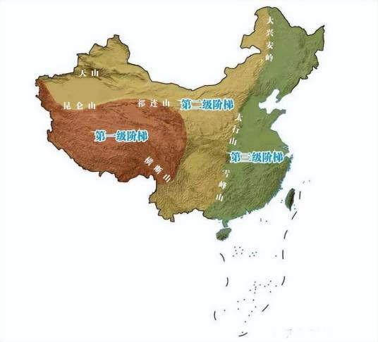 中国第二级阶梯