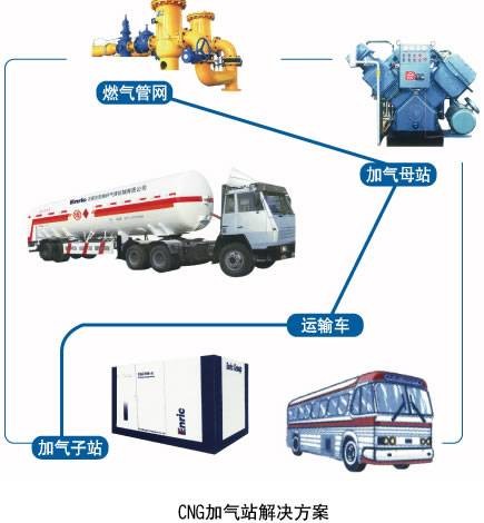 CNG加气站