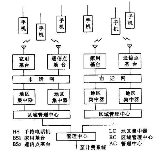 CT2(是数字化过程中的过渡产品)