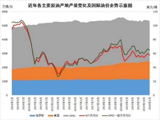 国际原油(标准化原油行情分析软件终端)