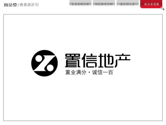 成都置信实业（集团）有限公司