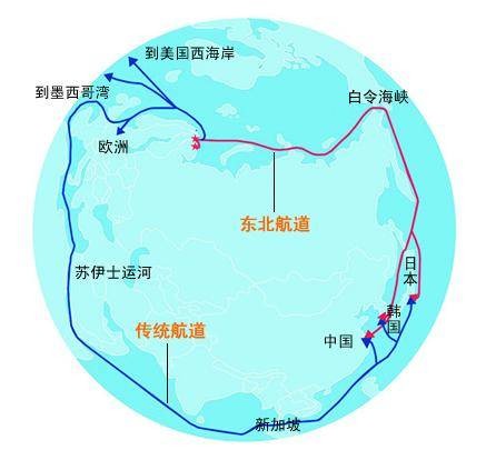 北极航道（贯穿北冰洋连接大西洋和太平洋的海上航道）
