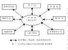 房地产成本管理