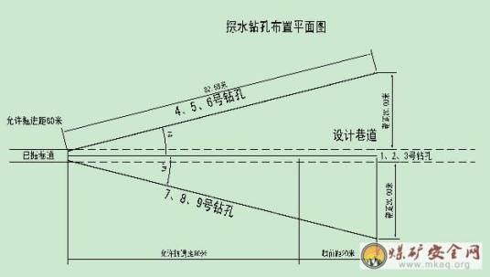 煤矿探放水规定