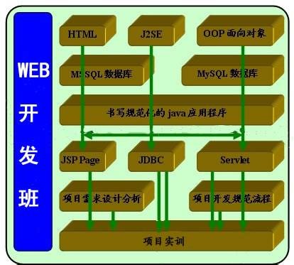 java抽象类