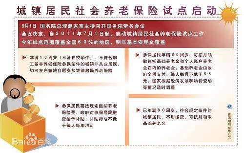 城镇居民社会养老保险