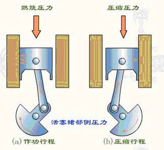 活塞（活塞零件）
