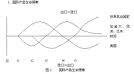 市场营销组合