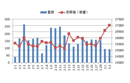 房地产价格指数