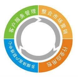 信息技术外包