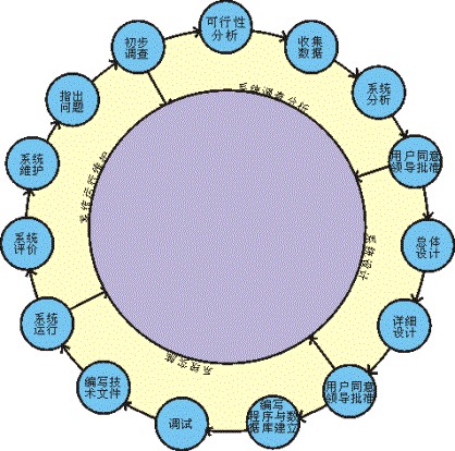 地理信息系统(空间信息系统)