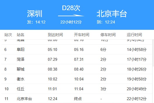 D28次