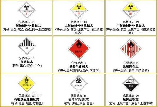 包装标志