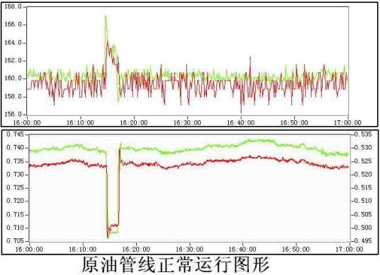管道泄漏监测系统