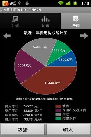小熊油耗