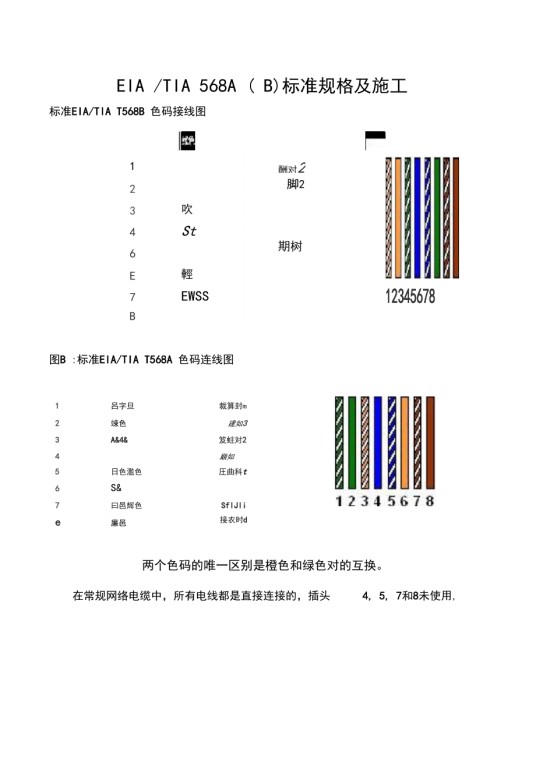 568-B标准