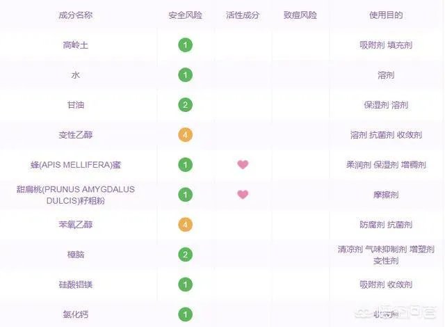 清洁面膜到底是什么样的比较好?