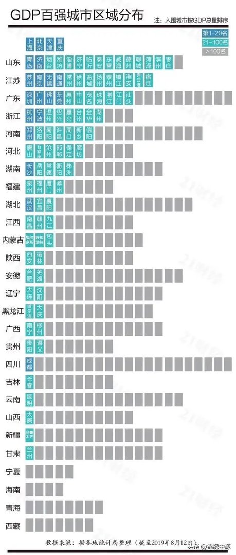 最新!中国城市GDP百强榜出炉,山西仅太原入围, 你怎么看?
