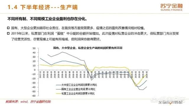 2020年上半年已经过去了,下半年的经济前景将会如何?