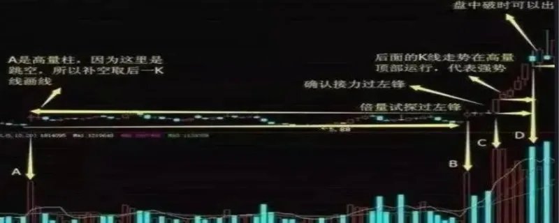 一阴吞三阳是什么意思,什么情况下有很有可能发生一阳包三阴
