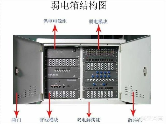 综合布线箱价格大概是多少呢？你们觉得怎么样？