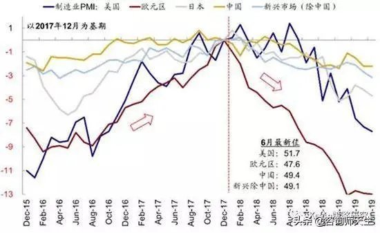 黄金原油同属于大宗商品,为什么现在黄金大涨,原油大跌,这是为什么?
