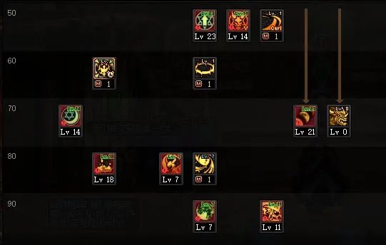 DNF2024召唤加点