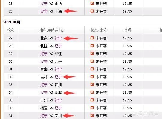 CBA第25轮辽宁迎战山西,他们会拿下对手取得14连胜吗?会不会超越广东的18连胜?