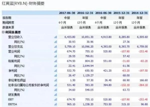 红黄蓝是家怎样的公司?