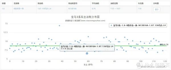 车榜单:2016年度油耗排行榜 紧凑型车篇