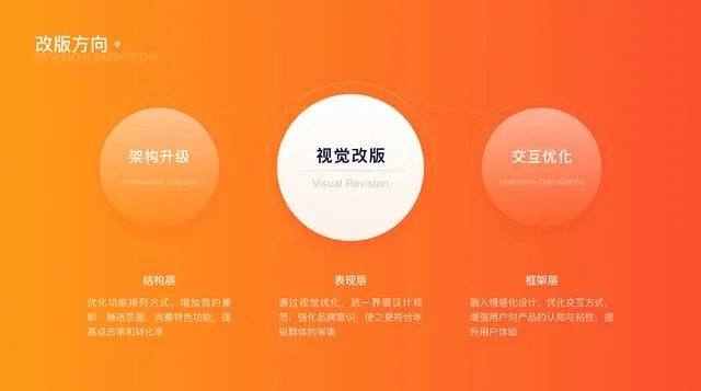 怎样做出优秀的PPT?