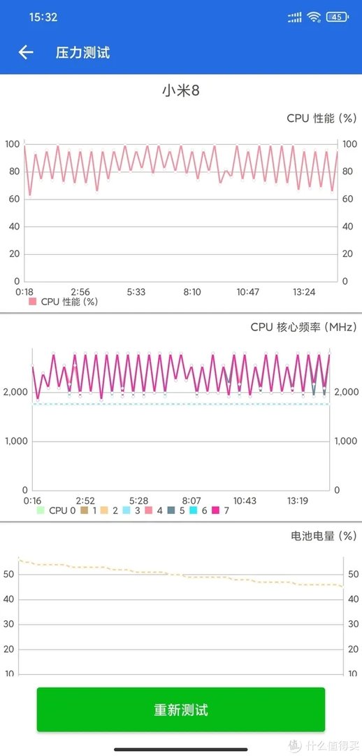 到店体验 篇一:苏宁到店更换电池,小米8换电池只要49元