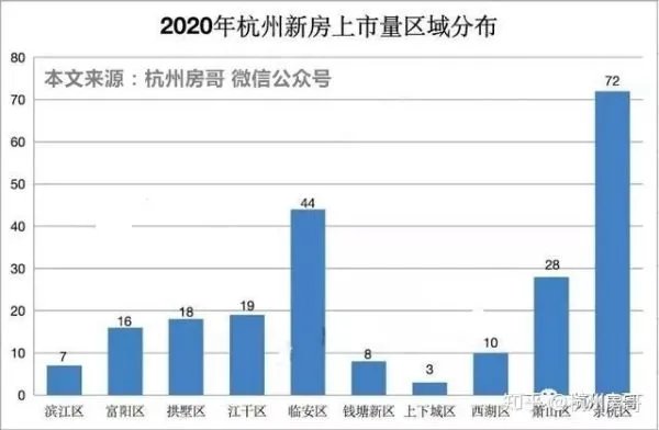 为什么在杭州买房