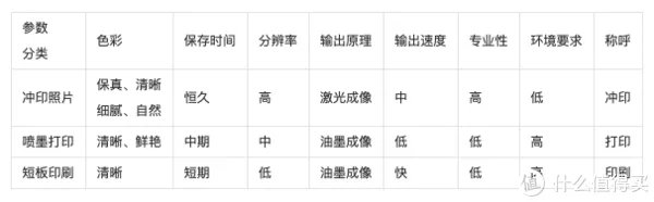家用喷墨打印相纸选购攻略