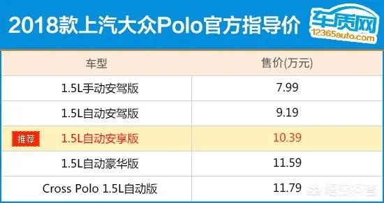 大众polo怎么样?