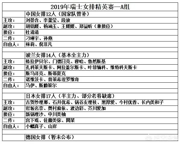 瑞士女排精英赛即将开始,中国女排首场比赛对阵日本女排,中国女排能否获得开门红?