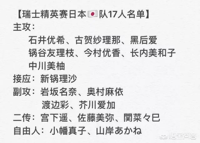 瑞士女排精英赛即将开始,中国女排首场比赛对阵日本女排,中国女排能否获得开门红?