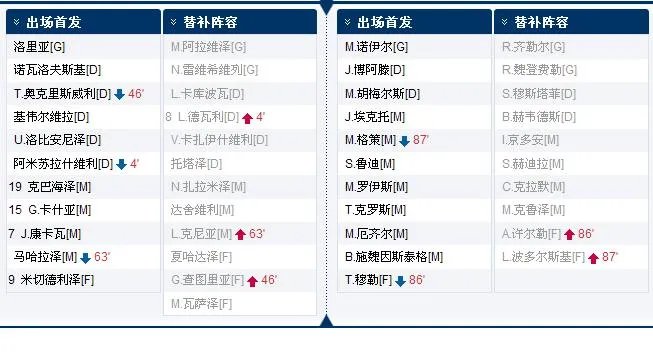2016年欧洲杯预选赛德国VS格鲁吉亚的主力球员资料?