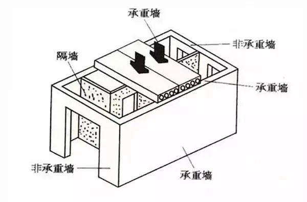 婚礼酒店墙壁倒塌，房屋装修千万不能动这些地方，动了就后悔